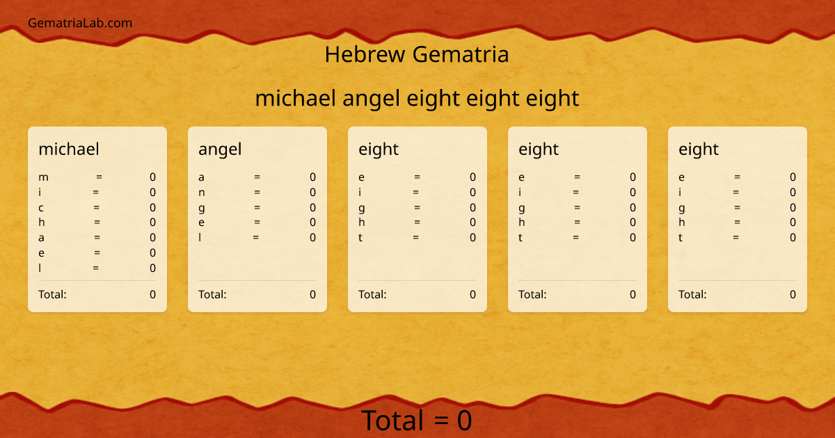 michael angel eight eight eight in hebrew Gematria